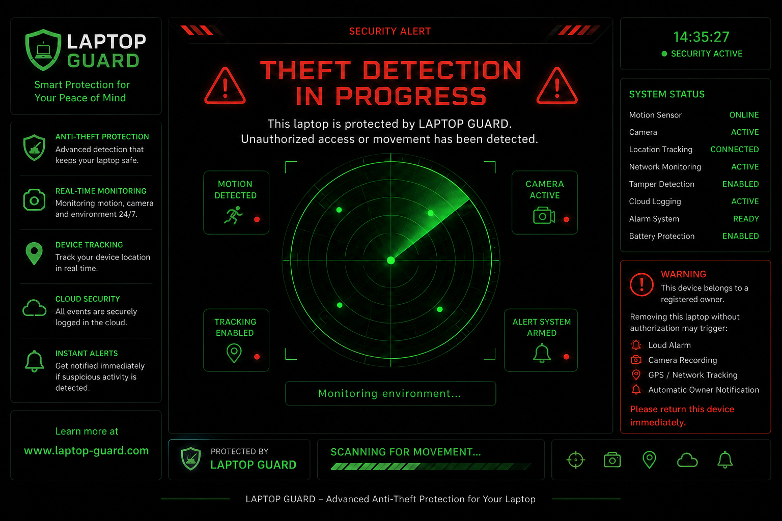 Laptop Guard alarm screen showing THEFT DETECTION IN PROGRESS with live radar and system status